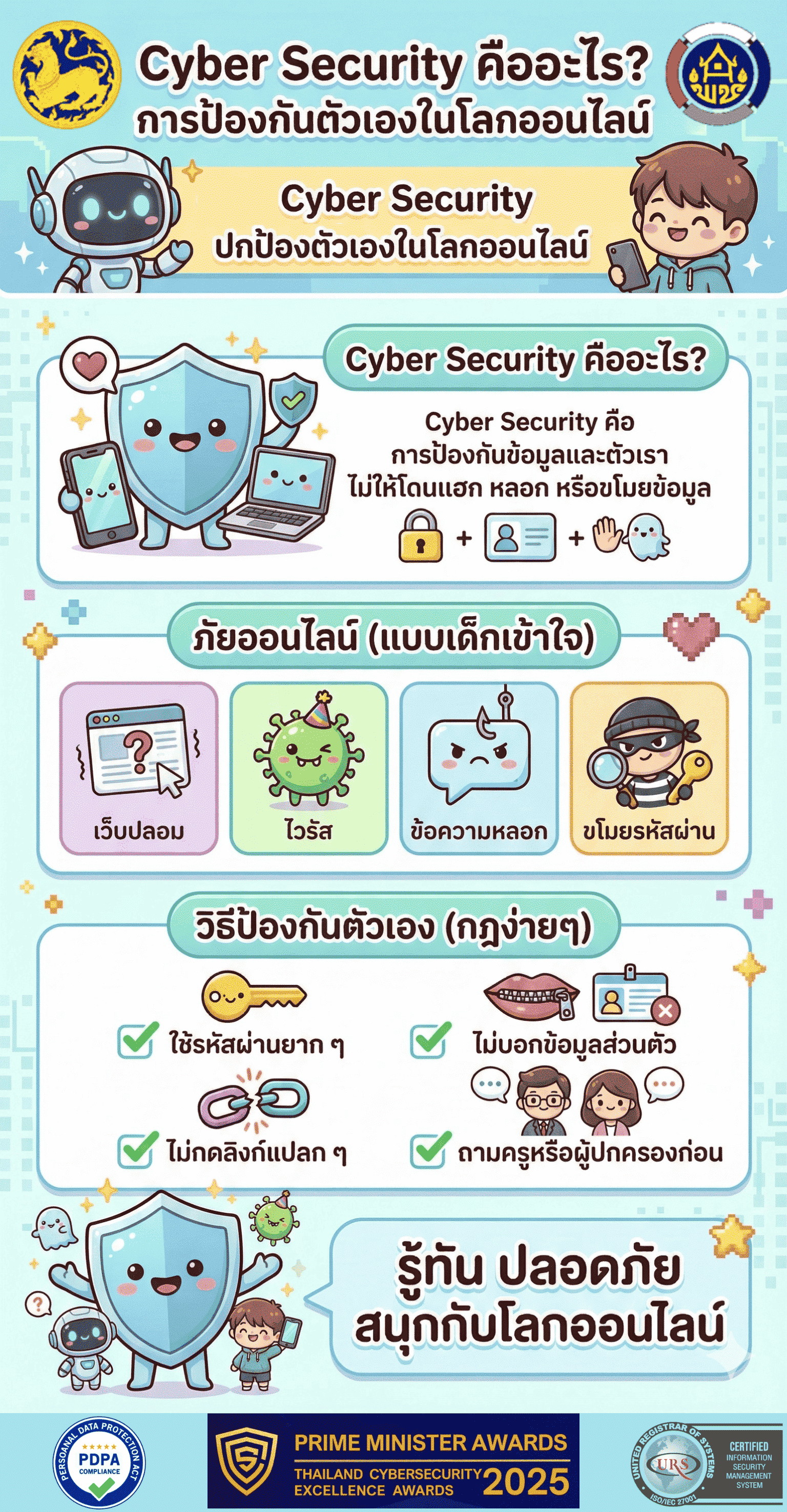 Cyber Security คืออะไร?